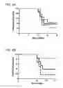 Fig. 09 - supplement for alleviating type 1 diabetes