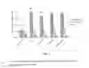 Fig. 04 - Lactic acid bacteria and bifidobacteria for treating endotoxemia