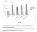 Fig. 05 - Lactic acid bacteria and bifidobacteria for treating endotoxemia