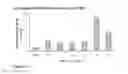 Fig. 03 - Stabilized immune modulatory RNA (SIMRA) compounds