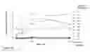 Fig. 13 - Stabilized immune modulatory RNA (SIMRA) compounds