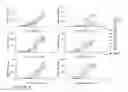 Fig. 22 - Stabilized immune modulatory RNA (SIMRA) compounds