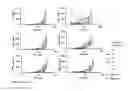 Fig. 25 - Stabilized immune modulatory RNA (SIMRA) compounds
