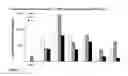Fig. 26 - Stabilized immune modulatory RNA (SIMRA) compounds