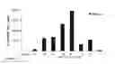 Fig. 29 - Stabilized immune modulatory RNA (SIMRA) compounds