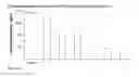 Fig. 30 - Stabilized immune modulatory RNA (SIMRA) compounds