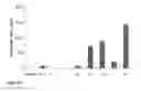 Fig. 33 - Stabilized immune modulatory RNA (SIMRA) compounds