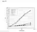Fig. 08 - Methods for Inhibiting Yellow Color Formation in a Composition
