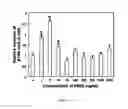 Fig. 04 - COMPOUNDS STIMULATING UNDESIRABLE CELLULAR ADHESION AND APPLICATIONS THEREOF