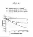 Fig. 05 - SPARC ANTISENSE COMPOSITIONS AND USES THEREOF