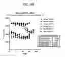 Fig. 07 - SPARC ANTISENSE COMPOSITIONS AND USES THEREOF