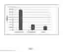 Fig. 02 - Methods of promoting fat loss comprising administering an ALK7 inhibitor