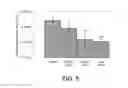 Fig. 06 - COMPOSITIONS AND METHODS COMPRISING VEGFR-2 AND VEGFR-3 ANTAGONISTS FOR THE TREATMENT OF METASTATIC DISEASE