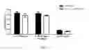 Fig. 09 - IL-27 Antagonists for Treating Inflammatory Diseases