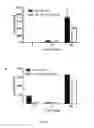 Fig. 10 - IL-27 Antagonists for Treating Inflammatory Diseases