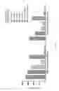 Fig. 12 - IL-27 Antagonists for Treating Inflammatory Diseases