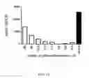 Fig. 13 - IL-27 Antagonists for Treating Inflammatory Diseases