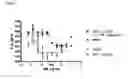 Fig. 08 - Antibody molecules which bind IL-17A and IL-17F