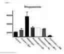 Fig. 04 - Monoclonal antibodies to fibrin