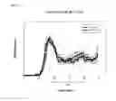 Fig. 05 - Monoclonal antibodies to fibrin