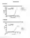 Fig. 08 - Fully human antibodies to BTLA