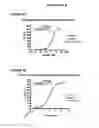Fig. 09 - Fully human antibodies to BTLA