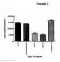 Fig. 11 - Fully human antibodies to BTLA