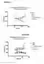 Fig. 13 - Fully human antibodies to BTLA