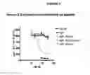 Fig. 16 - Fully human antibodies to BTLA