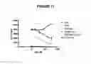 Fig. 18 - Fully human antibodies to BTLA