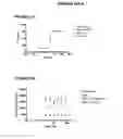 Fig. 20 - Fully human antibodies to BTLA