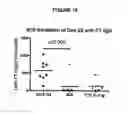 Fig. 23 - Fully human antibodies to BTLA