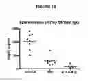 Fig. 24 - Fully human antibodies to BTLA