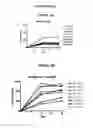 Fig. 26 - Fully human antibodies to BTLA