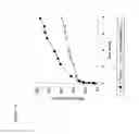 Fig. 26 - PROCESS FOR PRODUCING WATER-SOLUBLE HYALURONIC ACID MODIFICATION