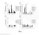 Fig. 02 - Bioassay for the early detection of autoimmune diseases