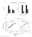 Fig. 05 - Modified gram-negative bacteria for use as vaccines
