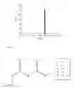 Fig. 04 - Polyethylene glycol-based dendrons