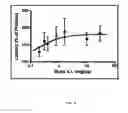 Fig. 03 - Analgesic Composition for Transbuccal Administration