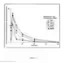 Fig. 05 - Analgesic Composition for Transbuccal Administration
