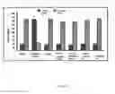 Fig. 13 - Analgesic Composition for Transbuccal Administration