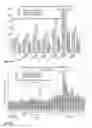 Fig. 08 - Lipid formulations for nucleic acid delivery