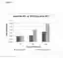 Fig. 03 - High load dispersions