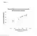 Fig. 04 - High load dispersions
