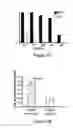 Fig. 04 - Method of inducing neutralizing antibodies to human immunodeficiency virus