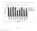 Fig. 05 - HLA-A2 TUMOR ASSOCIATED ANTIGEN PEPTIDES AND COMPOSITIONS