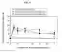 Fig. 06 - POLYPHENOL COMPOUND ABSORPTION PROMOTER AND UTILIZATION OF SAME