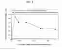 Fig. 08 - POLYPHENOL COMPOUND ABSORPTION PROMOTER AND UTILIZATION OF SAME