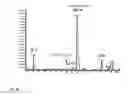 Fig. 03 - Long acting insulin composition