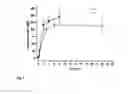 Fig. 07 - Long acting insulin composition